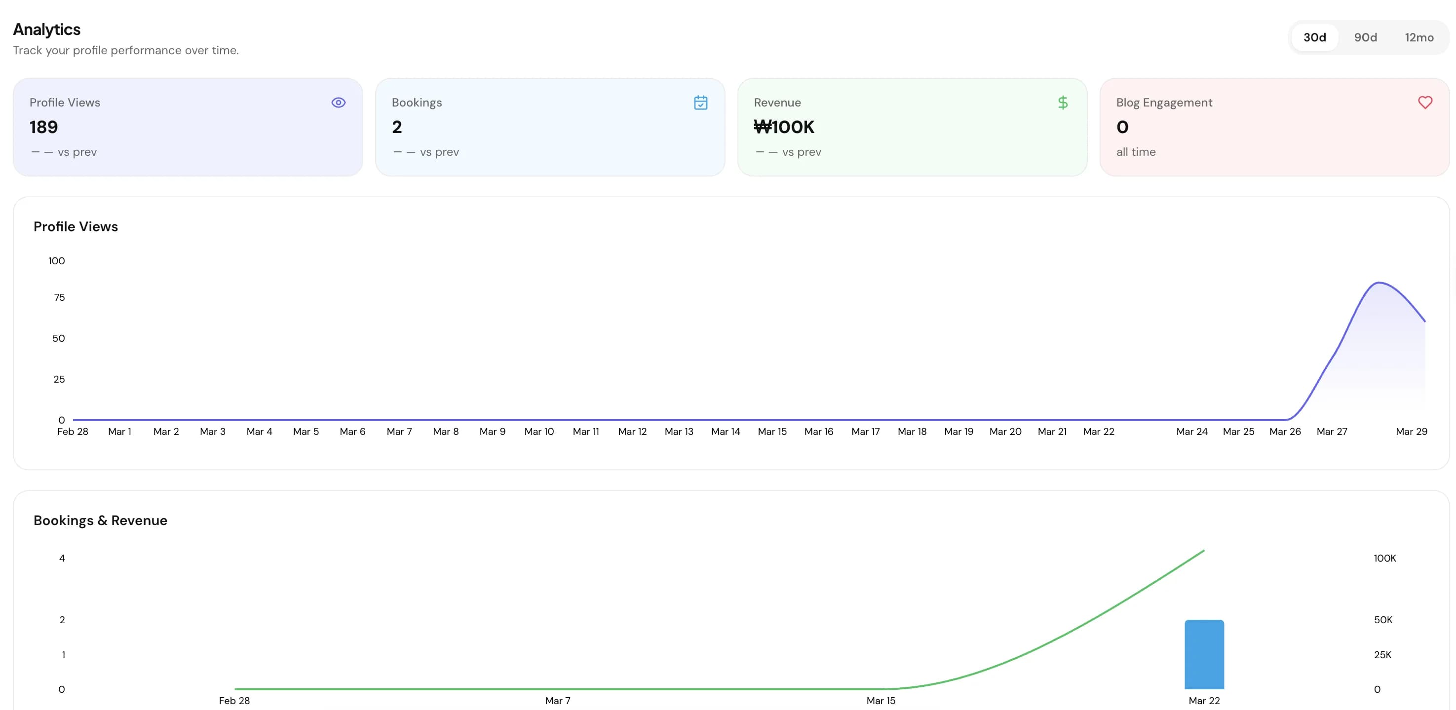 주요 지표를 한눈에 확인하세요.
